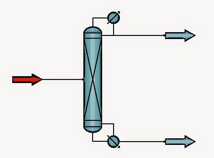 Image of using CHEMCAD to model mass transfer in distillationn columns